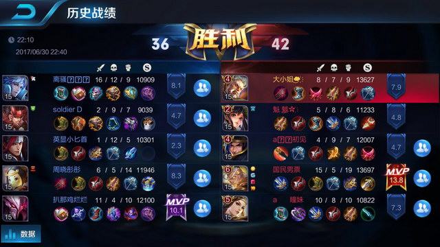 的整体战斗 的整体战斗