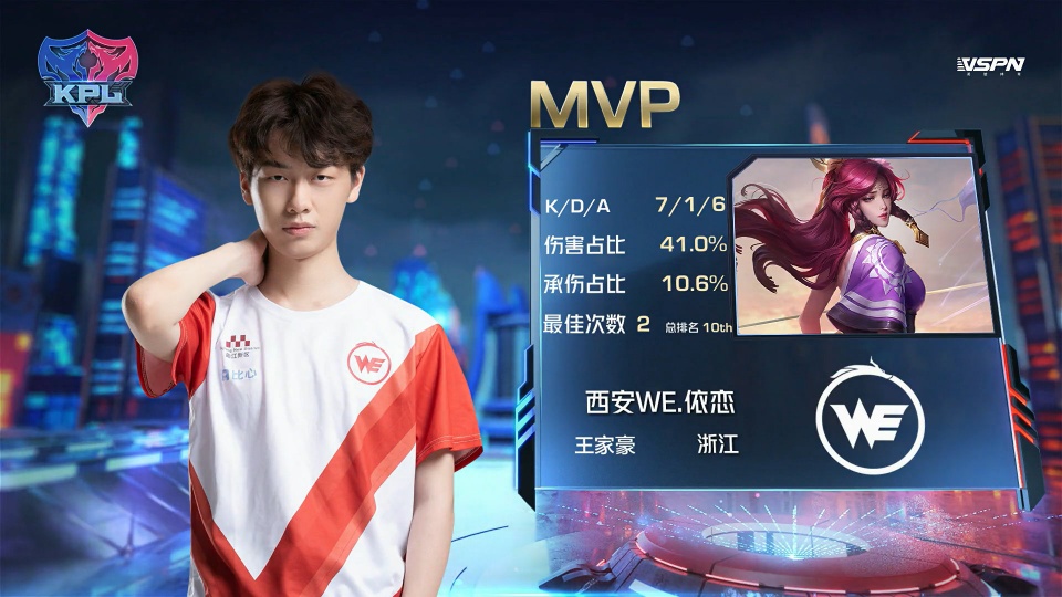 交易的核心 交易的核心